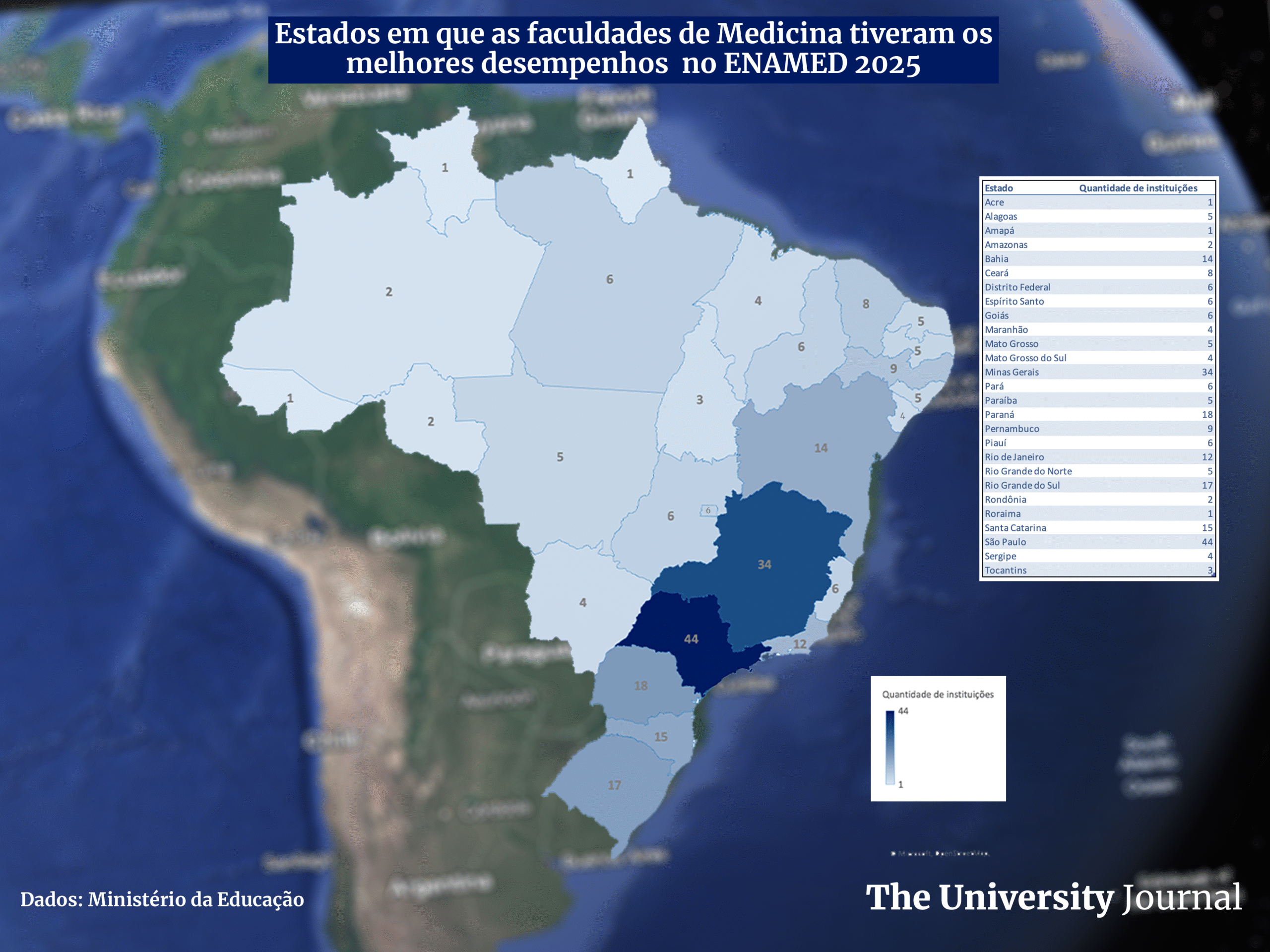 EXCLUSIVO: Esses são os estados em que as faculdades de Medicina tiveram os melhores desempenhos no ENAMED 2025