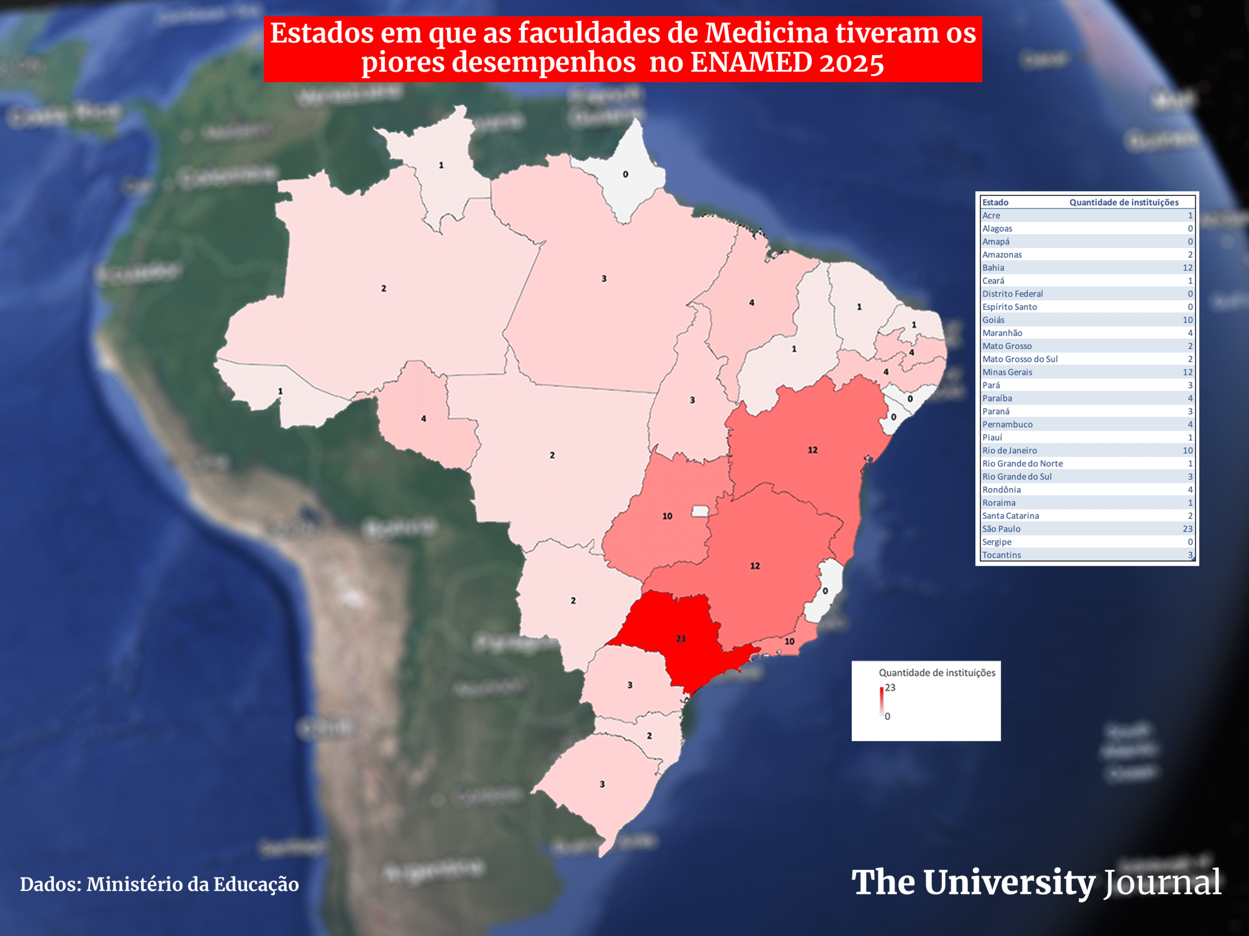 EXCLUSIVO: Esses são os estados em que as faculdades de Medicina tiveram os piores desempenhos no ENAMED 2025